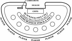The standard table layout for blackjack.